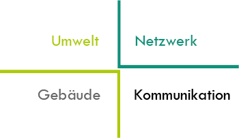 Umwelt Netzwerk Gebäude Kommunikation